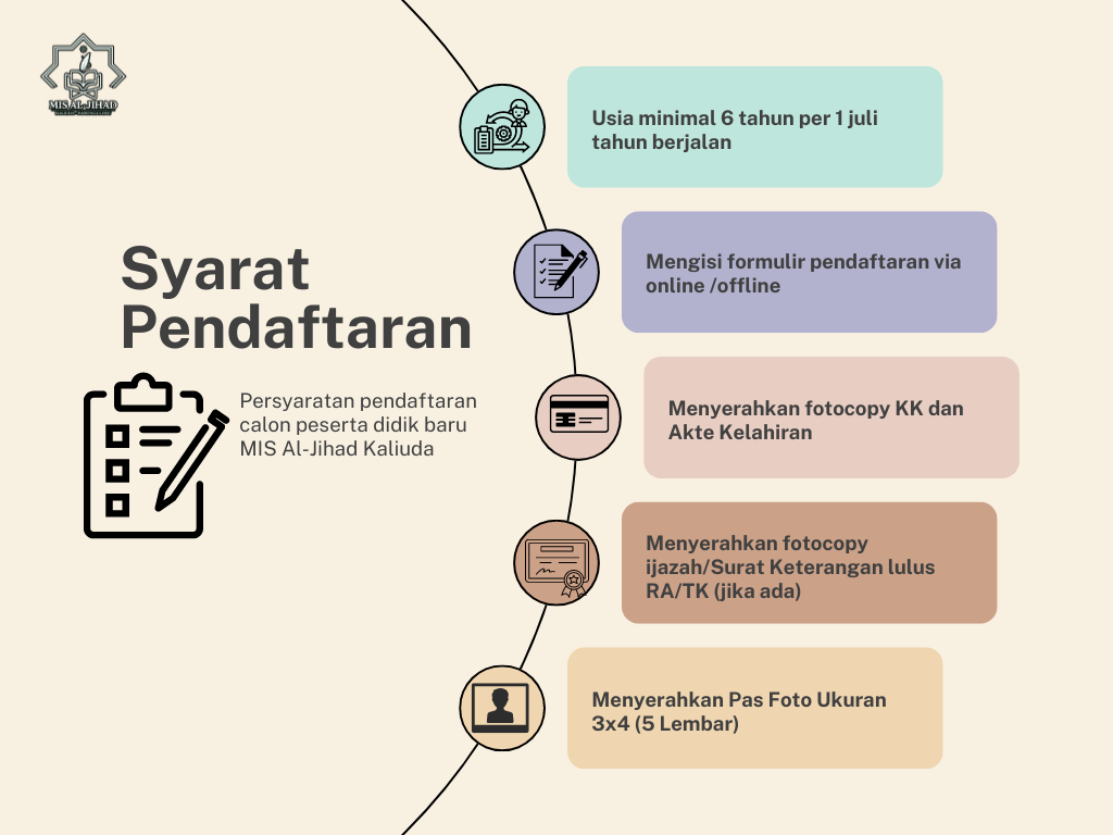 persyaratan